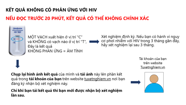 Hiểu rõ hơn về kết quả âm tính khi tự xét nghiệm HIV qua hình thức online